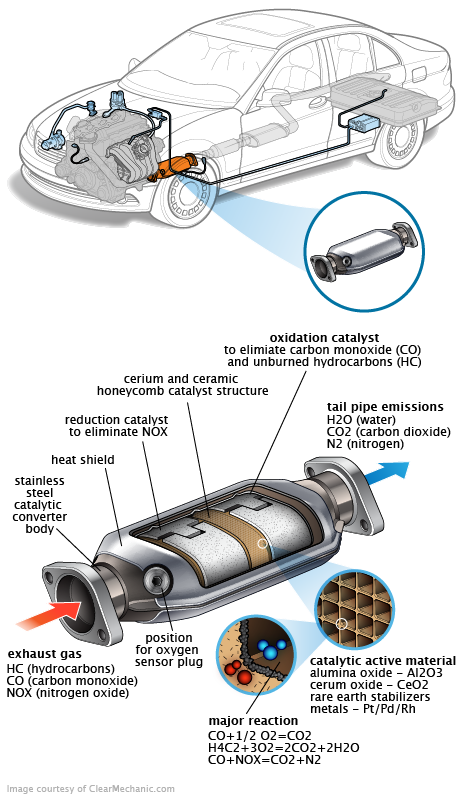 See B1850 repair manual